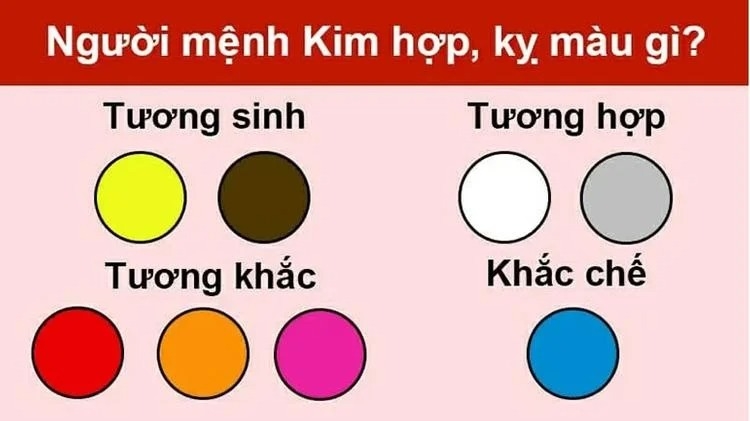 mệnh Kim hợp mệnh gì 6
