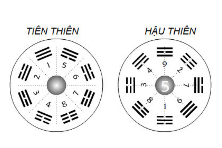 mệnh thiên tiên là gì 1