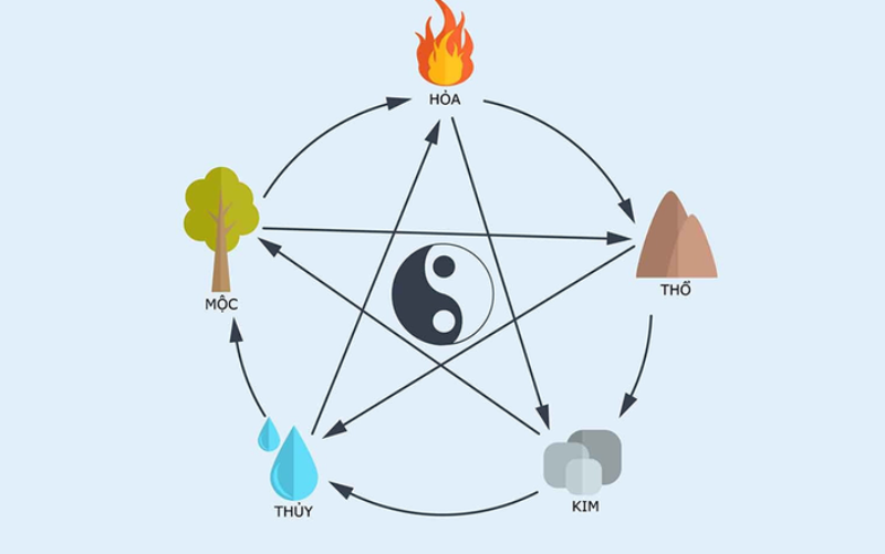 Mệnh Thủy khắc gì? - hình 2