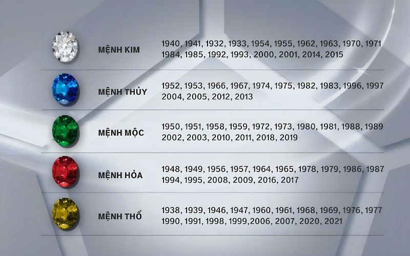 Mệnh Tương Sinh mệnh tương khắc là gì? (hình 5)