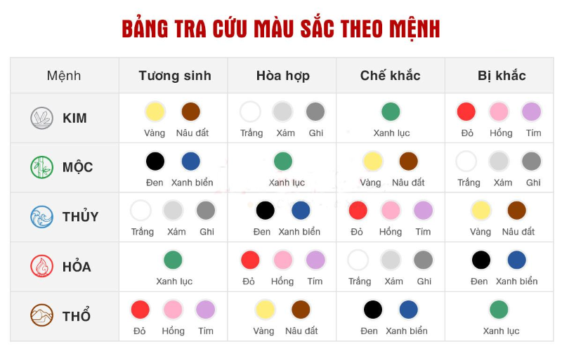 Mệnh Tương Sinh mệnh tương khắc là gì? (hình 7)