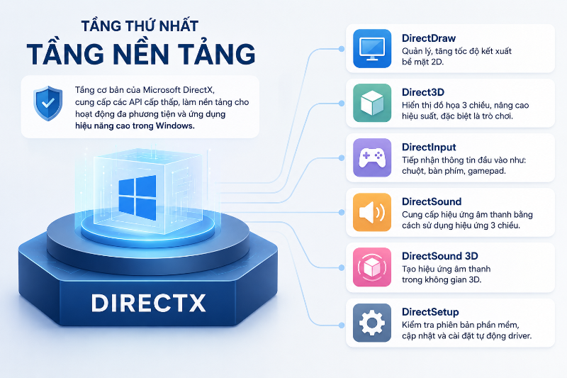 Microsoft DirectX là gì? - hình 2