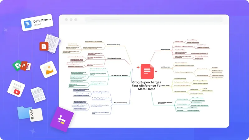 Mindmap AI - hình 1