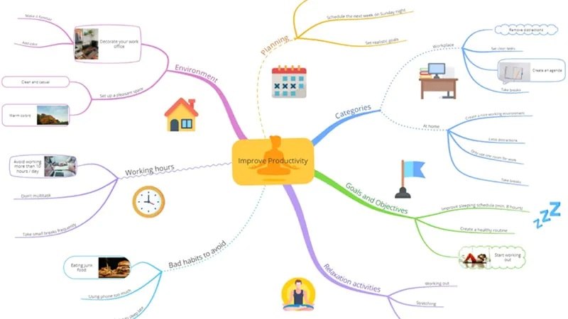 Mindmap AI - hình 2