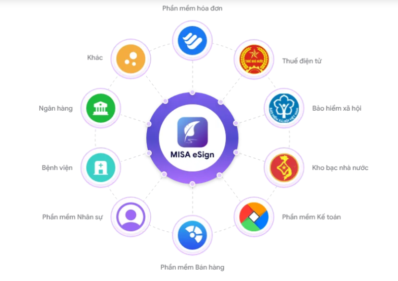 MISA eSign - hình 5