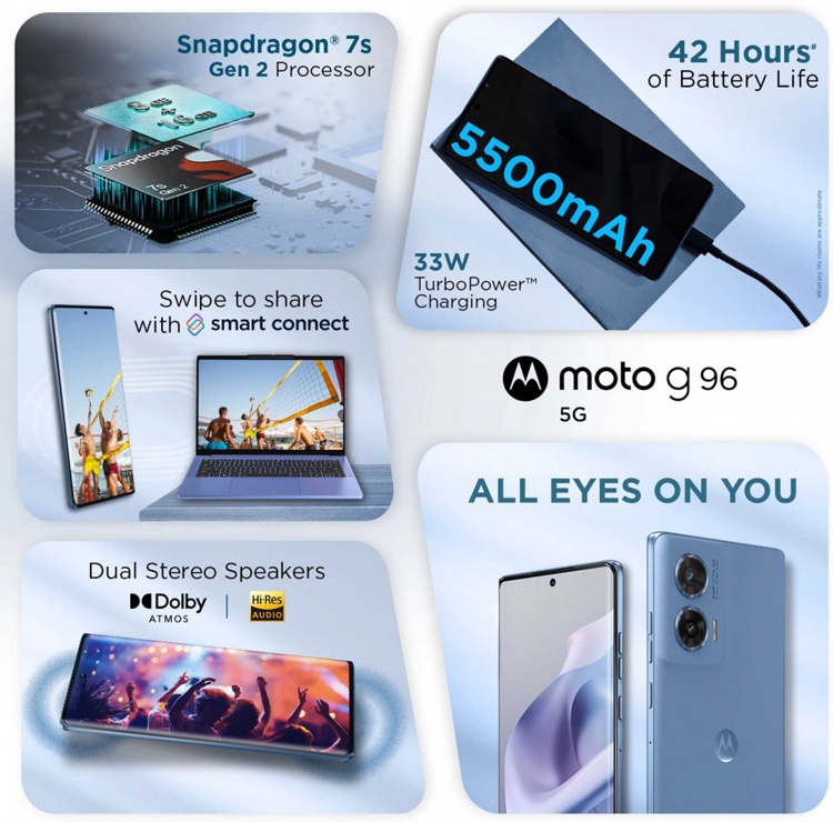 Motorola Moto G96 ra mắt với Snapdragon 7s Gen 2 và màn hình OLED 144Hz - hình 1