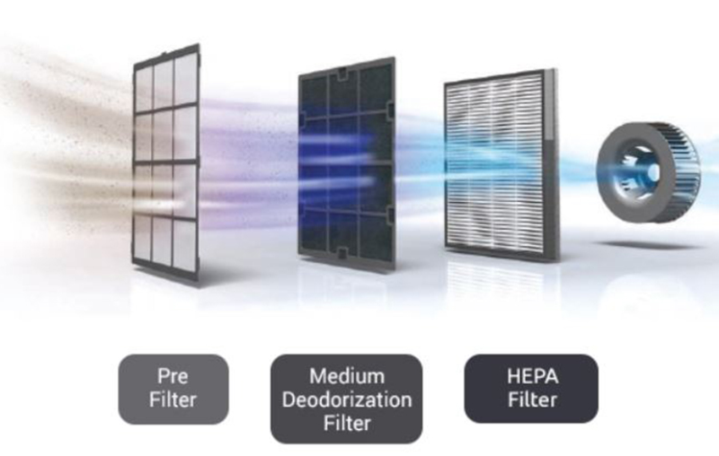 Mua m&aacute;y lọc kh&ocirc;ng kh&iacute; Coway ở đ&acirc;u uy t&iacute;n? - h&igrave;nh 1