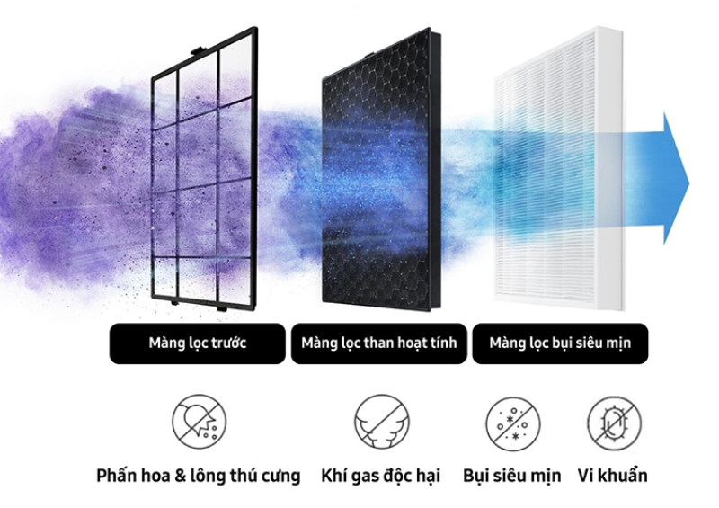 Mua m&aacute;y lọc kh&ocirc;ng kh&iacute; Samsung ở đ&acirc;u uy t&iacute;n? - h&igrave;nh 1