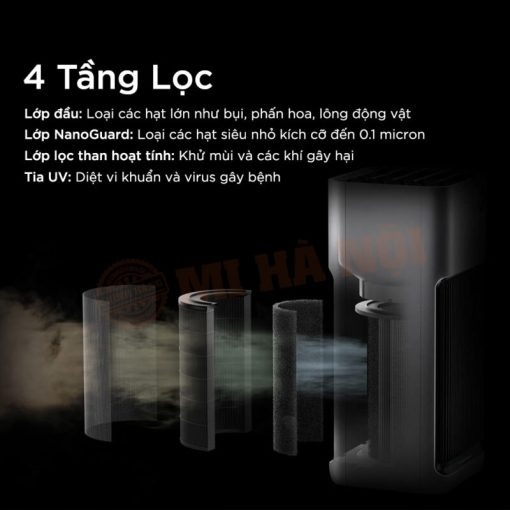 mua m&aacute;y lọc kh&ocirc;ng kh&iacute; Smartmi ở đ&acirc;u uy t&iacute;n h&igrave;nh 5