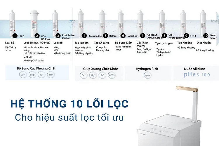Mua máy lọc nước ở Đống Đa Hà Nội (Hình 5)