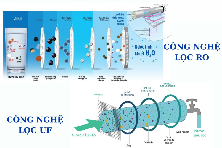 mua máy lọc nước ở Long Biên Hà Nội 1