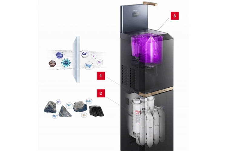 mua máy lọc nước ở Long Biên Hà Nội 4