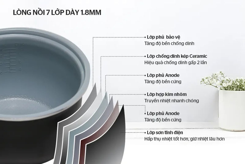 Mua nồi cơm điện ở đâu tại Sơn La (Ảnh 4)