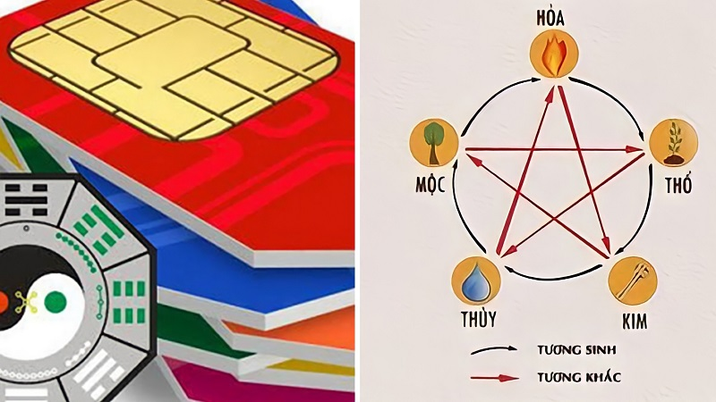 chon sim theo thuyet am duong