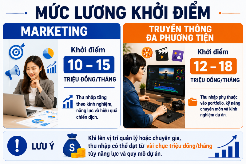 Nên học Marketing hay Truyền thông? - hình 5