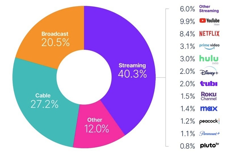 Người đăng ký Netflix ở Canada và Vương quốc Anh đang nhận được một thông báo quan trọng - hình 2