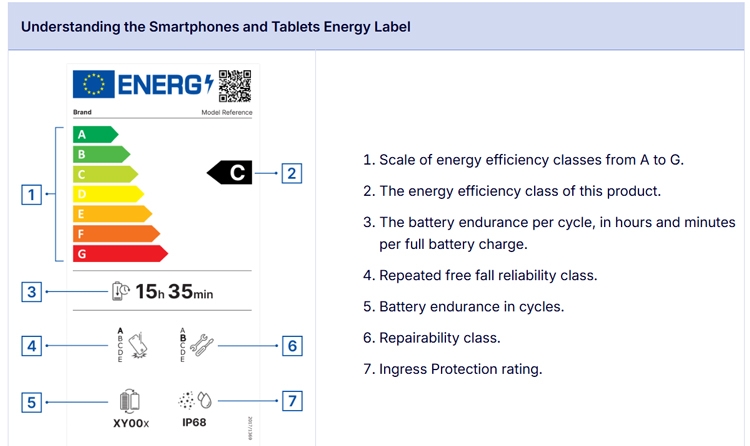 Nhãn năng lượng EU hiện đã có trên trang thông số kỹ thuật của GSMArena - hình 1