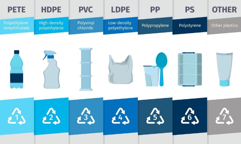 Ký hiệu nhựa PP 5