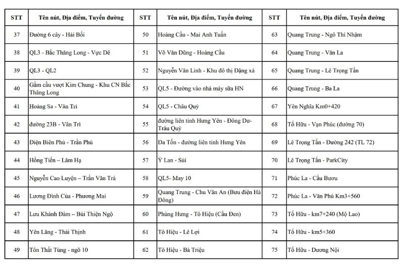 điểm lắp camera phạt nguội tại Hà Nội năm 2026 ảnh 10