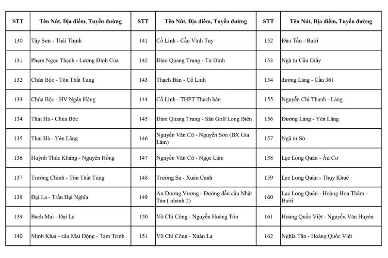 điểm lắp camera phạt nguội tại Hà Nội năm 2026 ảnh 7