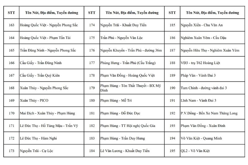 điểm lắp camera phạt nguội tại Hà Nội năm 2026 ảnh 8