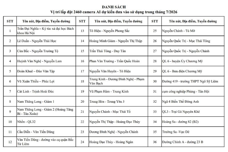 điểm lắp camera phạt nguội tại Hà Nội năm 2026 ảnh 9