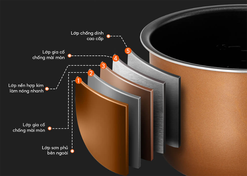 Nồi áp suất điện Elmich có tốt không (hình 6)