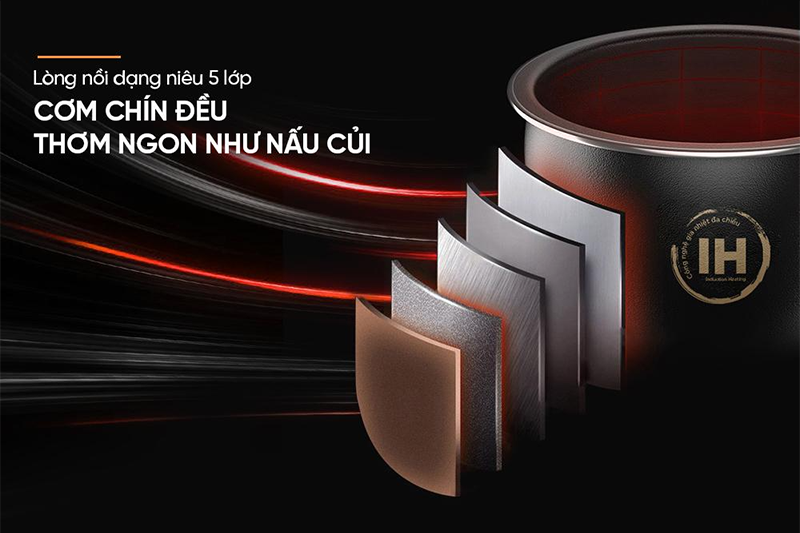 Nồi cơm điện cao tần Sunhouse 1.5 lít SHD8826 (hình 4)