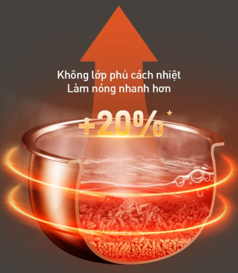 Nồi cơm điện tử Joyoung 5 lít JNRC-502 - hình 4