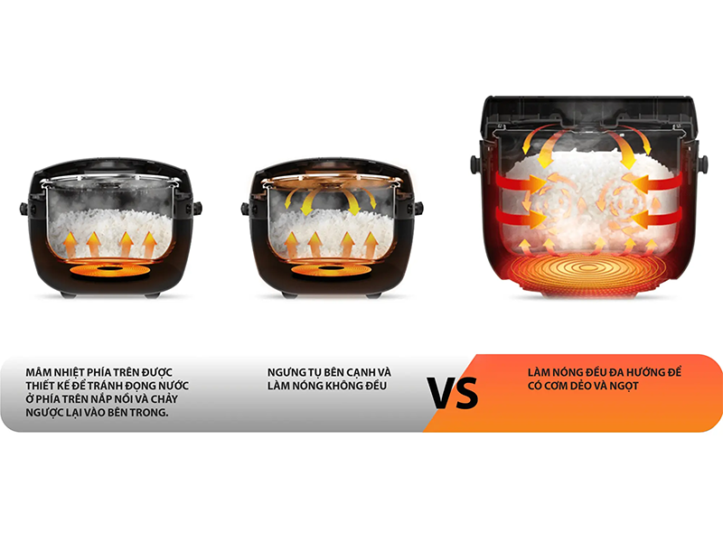 Nồi cơm điện tử Toshiba 1.8 lít RC-18DR5UVN(W) (hình 6)