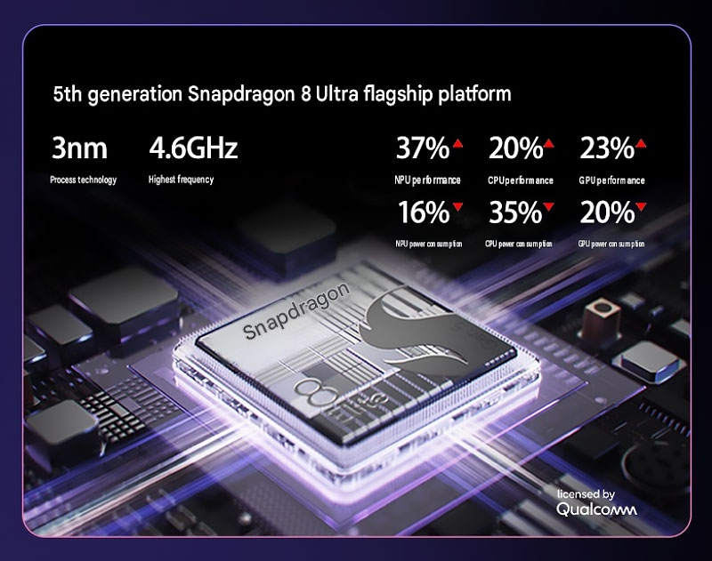 nubia NaviX Ultra được trang bị nền tảng Snapdragon đầu bảng của Qualcomm.