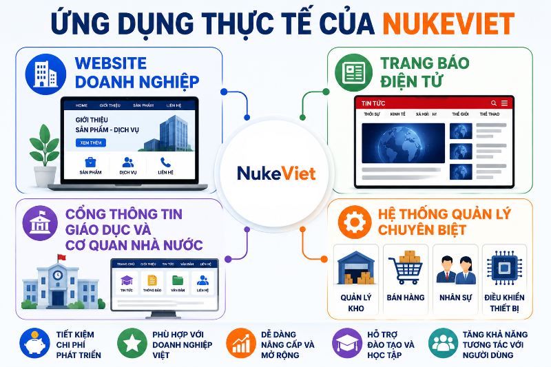 NukeViet - hình 6