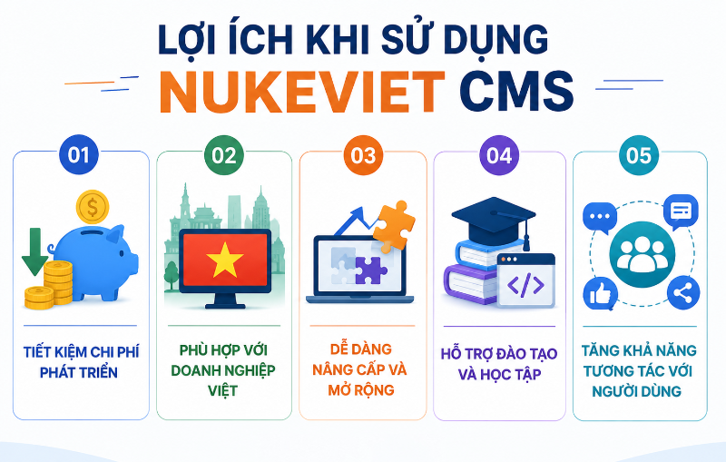 NukeViet - hình 5