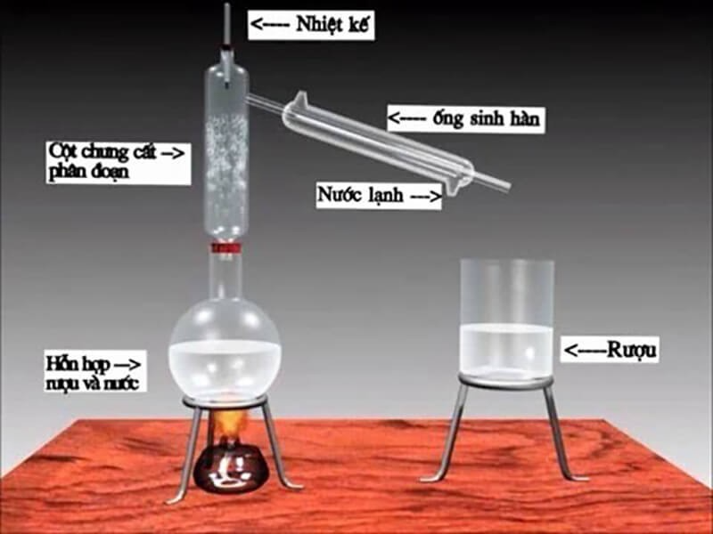 Nước cất là gì? (hình 4)