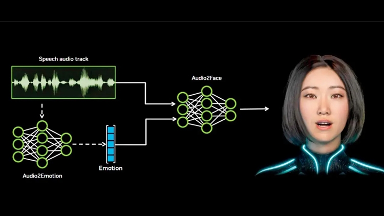 Nvidia mở cửa công nghệ AI hoạt hình giọng nói cho tất cả người dùng trải nghiệm