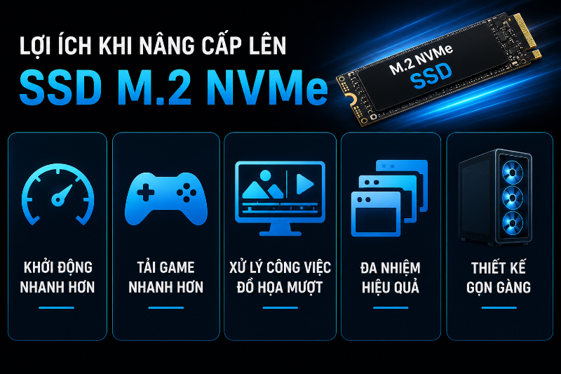 Ổ cứng SSD M.2 là gì? - hình 7