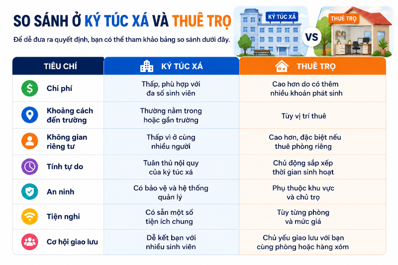Ở ký túc xá hay thuê trọ tốt hơn? - hình 4