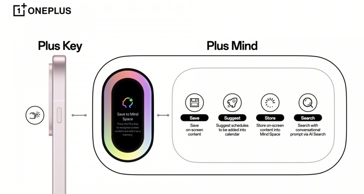 OnePlus 13s sẽ ra mắt cùng loạt tính năng AI mới: AI Mind Space, AI VoiceScribe, AI Call Assistant và hơn thế nữa - hình 2