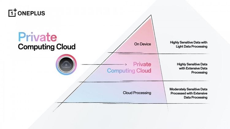 OnePlus 13s sẽ ra mắt cùng loạt tính năng AI mới: AI Mind Space, AI VoiceScribe, AI Call Assistant và hơn thế nữa - hình 3