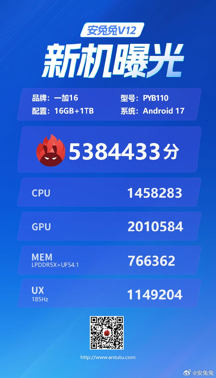 OnePlus 16 đạt 5.384.433 điểm trên AnTuTu V12, trong đó GPU vượt mốc 2 triệu điểm.