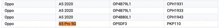 OPPO A5 Pro xuất hiện trên Geekbench và danh sách thiết bị Google Play trước ngày ra mắt - hình 1