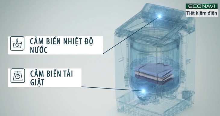 panasonic-na-f90v5lmx ảnh 5