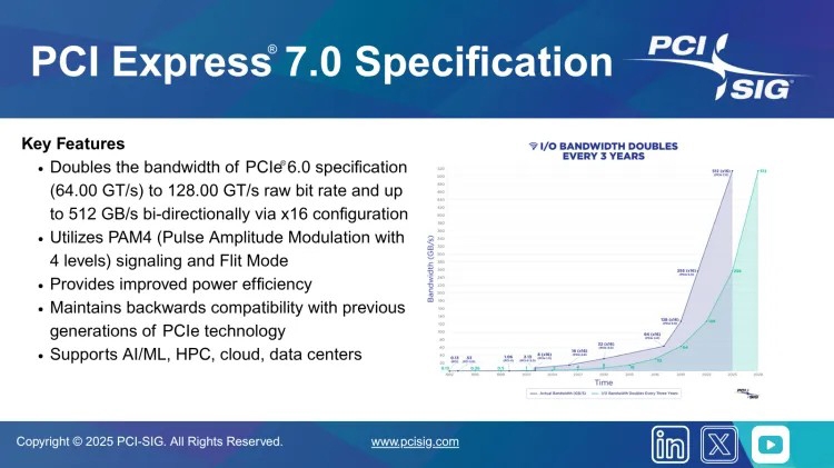 PCIe 7.0 ra mắt: Tốc độ 512GB/s, nhưng không dành cho bạn (ít nhất là hiện tại)