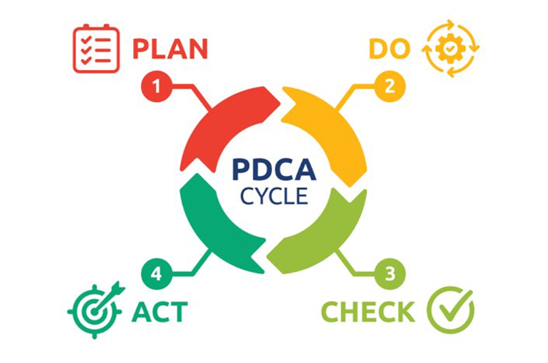 PDCA là gì? (hình 2)