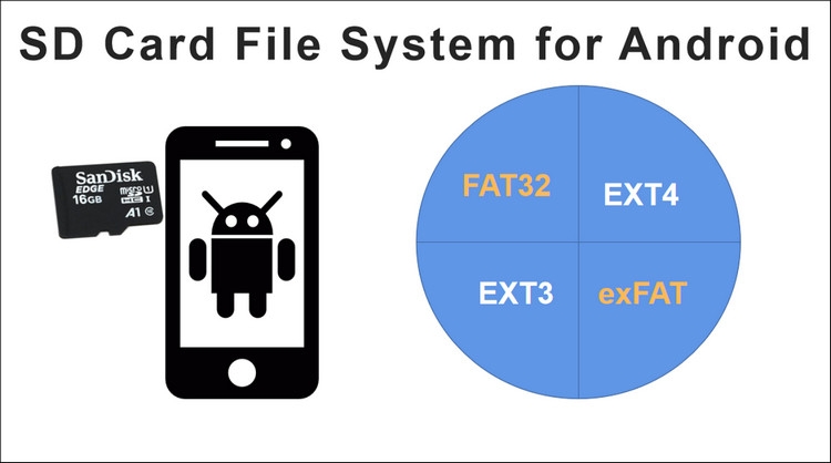 Phần mềm Format thẻ nhớ cho điện thoại Android - ảnh 1