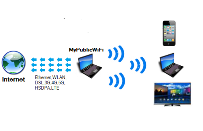 Phần mềm phát Wi-Fi miễn phí (hình 3)