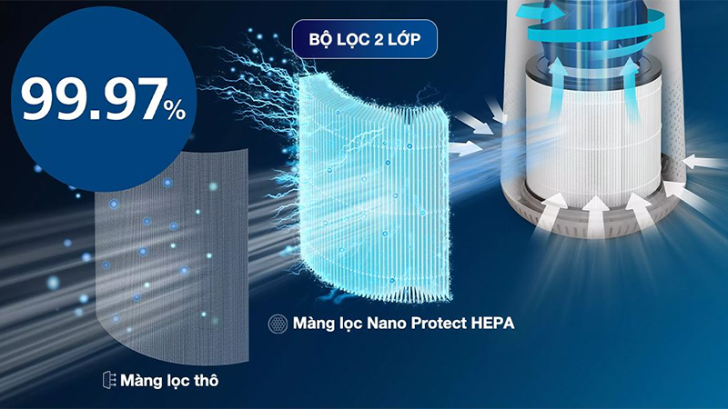 Máy lọc không khí Philips AC0650/10 (hình 5)