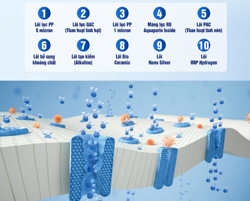 Máy lọc nước RO Philips ADD8911/74 10 lõi - hình 2
