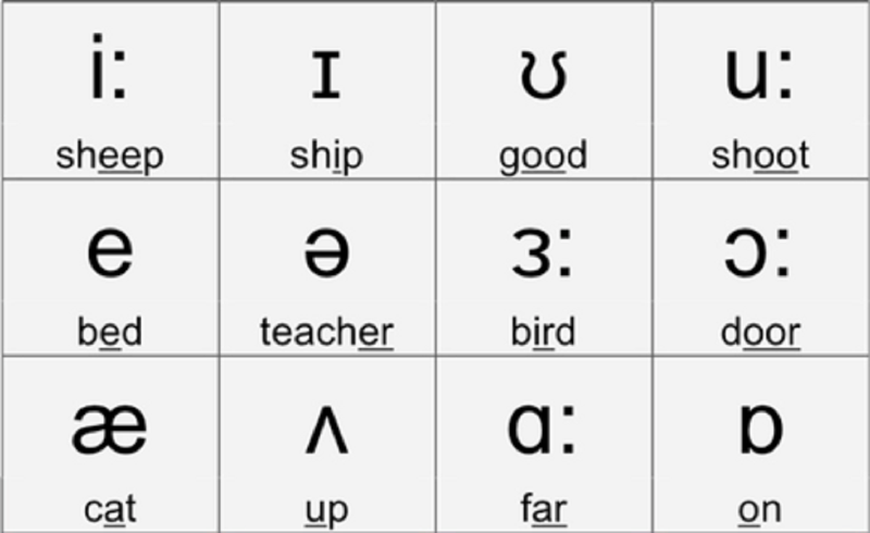 Phonics là gì? - hình 5