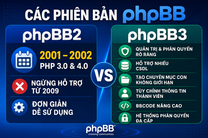phpBB - hình 2